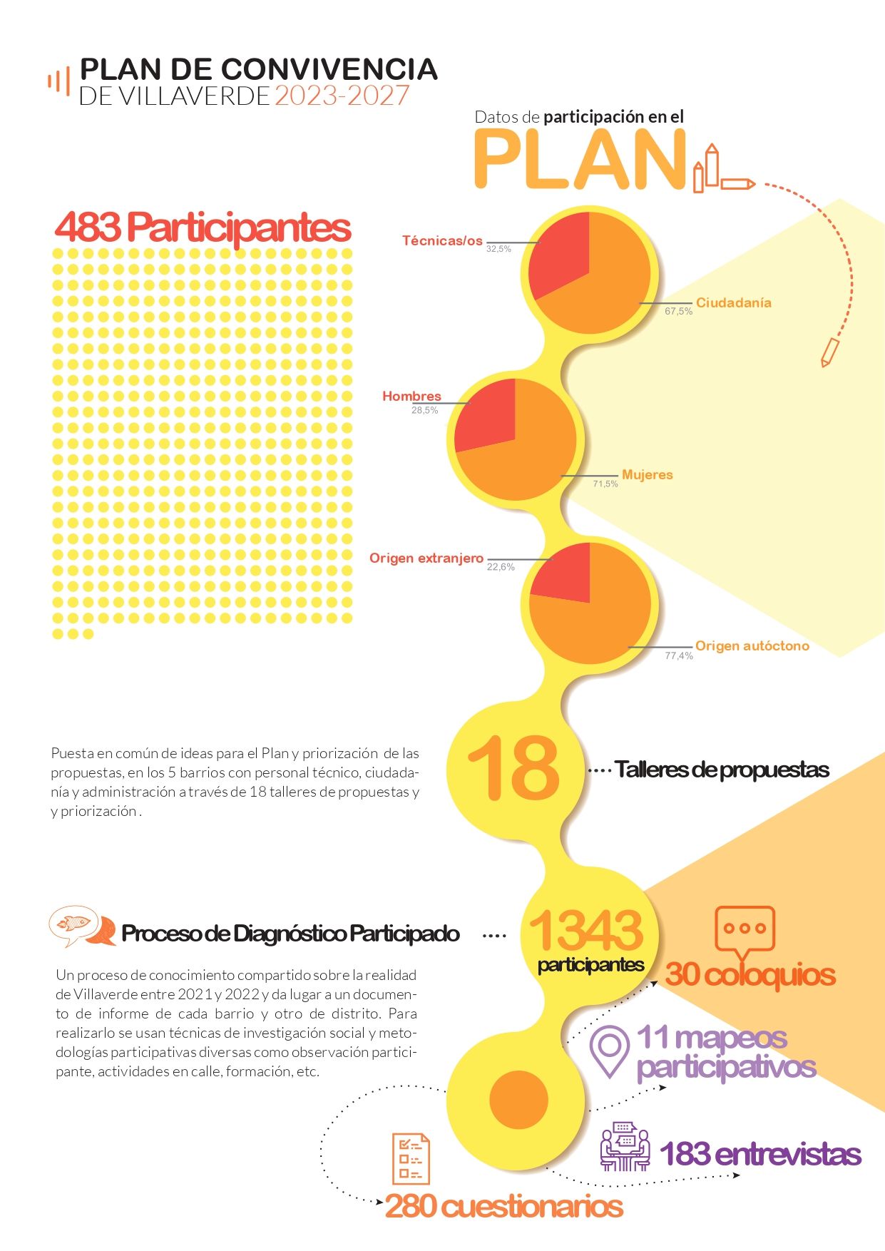 Participación en los talleres del Plan de Convivencia